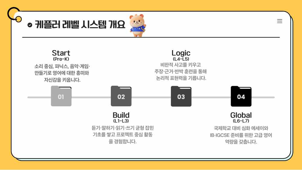 케플러 아카데미 · 국제학교 캠프 자료 16